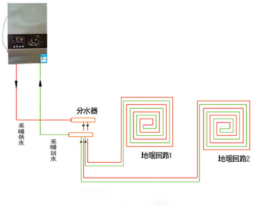 電采暖爐生產(chǎn)廠家讓大家知道家用電采暖爐與地
